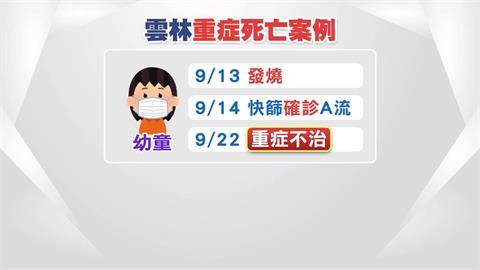 流感肆虐！　雲林大班幼童重症亡　21例死亡創縣內新高