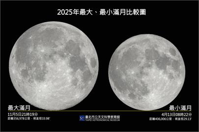 「最小滿月」限時登場！4月星空超浪漫「流星雨＋星月共舞」接力亮相