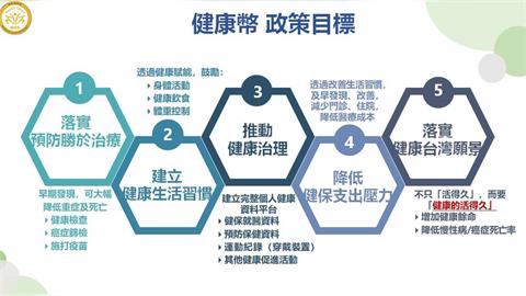 快新聞／健康幣10月開領！累積方式曝光　衛福部揭「這些地方」都能換