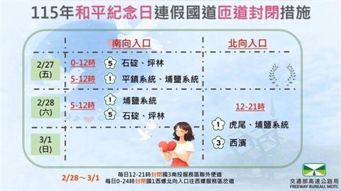 快新聞／迎接228連假！高公局時段性封閉國1、國5南向入口匝道
