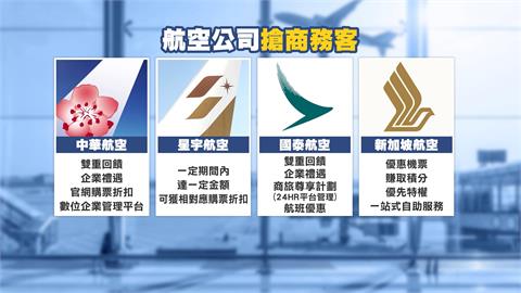 國籍航空搶商務客商機　推「全球企業差旅回饋計畫」