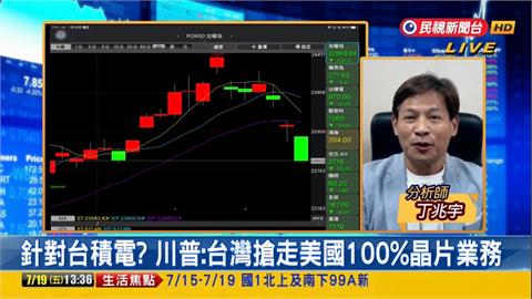 台股看民視／股匯雙殺！大盤重挫529點…分析師曝「止跌時機」：注意這3事