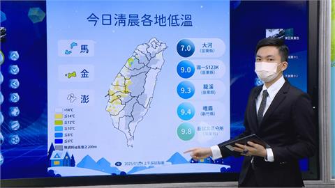 快新聞／冷氣團影響整週！「這2天」低溫跌破10度　「乾冷轉濕冷」時間曝