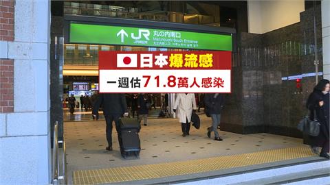 流感本週流行期國內估10萬人就醫！　日本增71萬患者