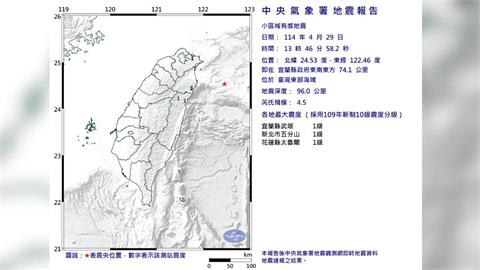 地牛翻身！13:46宜蘭外海4.5地震　3縣市有感