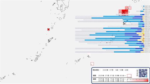 吐噶喇列島24天地震破2000起！日本氣象廳示警：恐出現6級強震