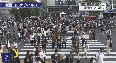 東京確診60人 創2021新低