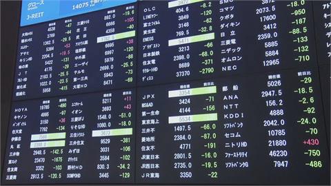 全球股市慘兮兮　日經盤初一度重挫逾3％收盤跌0.48％