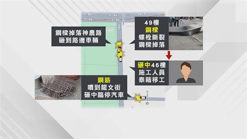 高雄某建案工地意外! 鋼梁「49樓墜下」砸死泰移工、毀臨停車