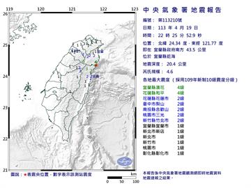 快新聞／22:25宜蘭近海規模4.6地震「9縣市有感」 最大震度4級