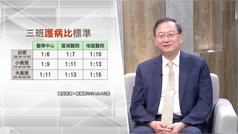 台大醫院院長余忠仁開膽囊 自己先"體驗"一日手術 解醫護人力荒