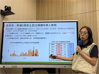 高雄登革熱再爆新傳播鏈   疑同公司「病毒跨樓層」散開