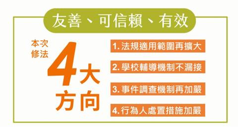 快新聞／性平三法拍板送立院！　教育部揭4大修正法規：被害人可求「賠償金最高5倍」