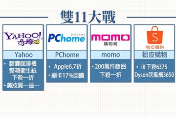 雙11大戰！電商、百貨週年慶各出奇招
