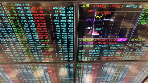 快新聞／台股暴漲3186點「史上最大」！星期一開盤穩了？不敗教主卻這樣說