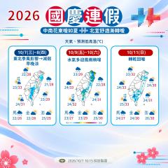 【一週天氣】早晚涼意全台低溫探16度　國慶連假北部東部轉雨