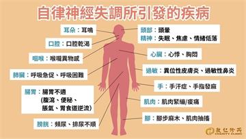 過敏與失眠與壓力有關?醫曝腸道功能與神經調節的新觀點