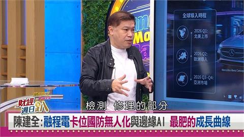 財經週日趴(影)／陳建全：合約負債透露玄機！工業電腦族群布局時機這樣抓