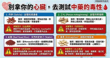 紅麴、丹參都上榜！　醫列4中藥背後致命禁忌：用錯就是毒