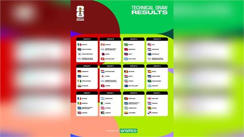 足球／2026世界盃分組抽籤結果出爐！開幕戰將由地主國之一墨西哥對南非