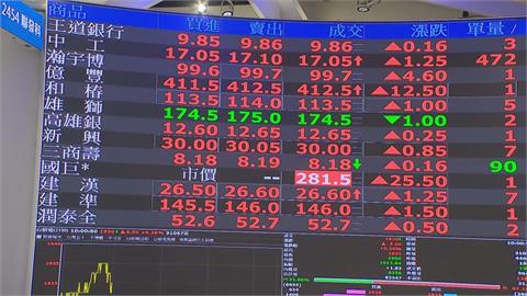 2026年電動與AI產業持續升溫   台股有望再創歷史新高！