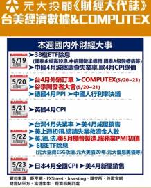 國際大事搶先看 關注COMPUTEX&谷歌開發者大會