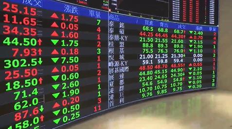 上週外資集中市場買超996.68億 中信金買超最多 群創賣超最多