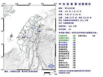 快新聞／12縣市有感！清晨04:27花蓮鳳林規模4.9地震　最大震度4級