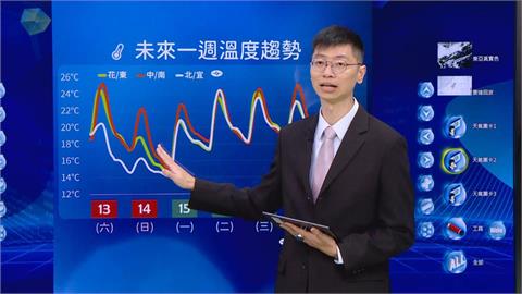 快新聞/變冷了注意!氣溫即將「斷崖式下降」 最冷時機點氣象署全說了