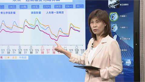 「入冬最強寒流」週六報到　最凍時間曝！北部低溫剩4度