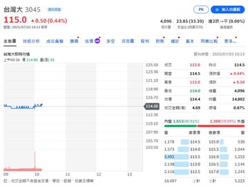 電信三雄接力除息秀  總計發出652億元