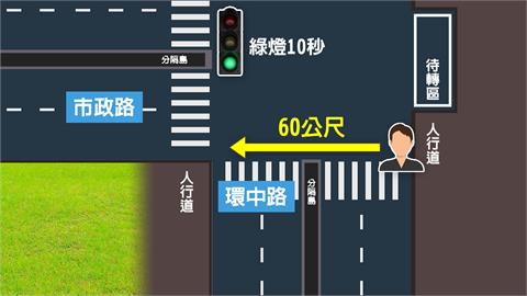 環中路與市政路口無行人專用號誌　挨批漠視行人需求