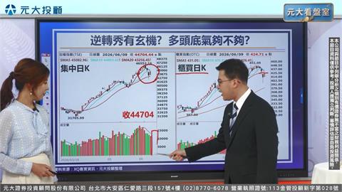 《20260609元大看盤室》台股大漲1201點 創史上第九大漲點!止跌訊號怎看