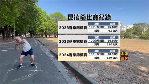 老當益壯！昆凌90歲爺爺報名世壯運　參加「這些項目」
