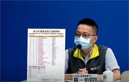 快新聞／11歲男童肺炎「呼吸性酸中毒」  仍在加護病房插管治療