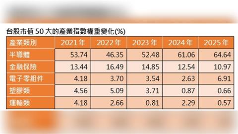 小資一萬元入場！統一推00403A 主動布局台股升級戰