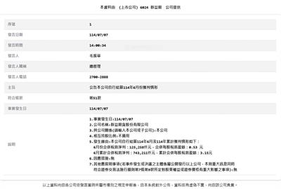 這家期貨商公布6月營收  上半年EPS3.15元
