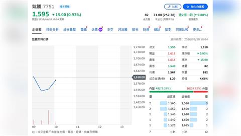 健策改設計衝擊？竑騰急澄清：完全沒被砍單-民視財經網