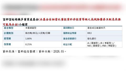 跟著富豪資金走！富邦富裕商機多重資產基金獲准募集