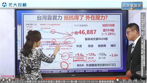 台灣靠實力 可抵抗外來股市壓力？『日KD+週KD』清楚掌握台股未來！