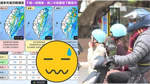 挑戰強冷氣團「滑梯式急凍」最低剩8度！粉專曬圖「一路濕冷到這天」才回暖