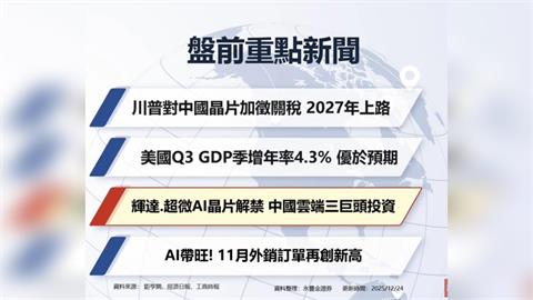 耶誕行情 集團作帳 行情仍可期待    台股年底有望再創高？