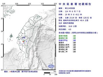 地牛翻身！19：09台南發生規模4.0「極淺層地震」　最大震度3級