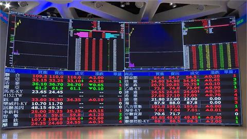 快新聞／史上第七大漲幅！台股終場上揚826.87點　台積電漲35元