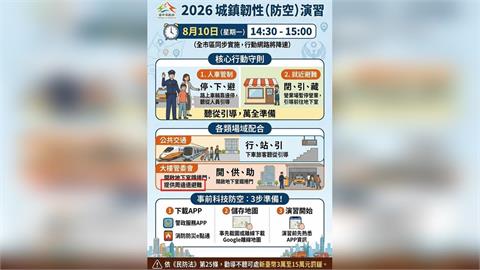 快新聞／台中市府又出包！不只消保海報誤用中國國徽　演習文宣也出錯