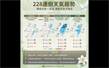 228春雨強襲！全台濕涼連八天　專家預警對流風險