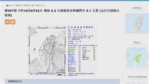 狂搖...花蓮6小時內連34震　氣象局：上週雙主震「餘震」