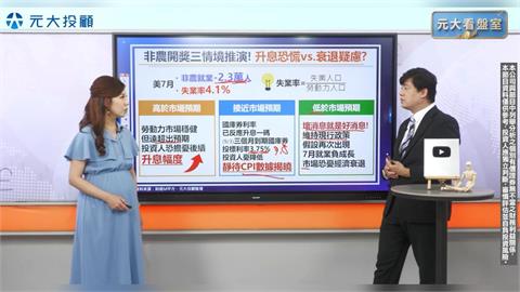 盤前一把抓