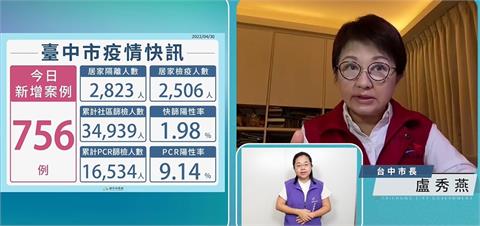 快新聞／台中+756例！市府議會餐敘6人染疫　4名議會人士確診