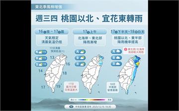 雨彈炸全台！專家示警雨神將「Long Stay」到下週